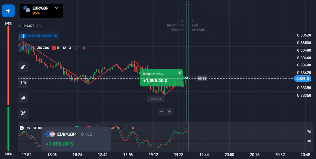 quotex trade